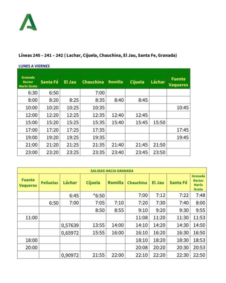 TRANSPORTES | INFORMACION RELEVANTE RESPECTO A LA CONVOCATORIA DE HUELGA DE TRANSPORTE DE PASAJEROS -Fuente Vaqueros