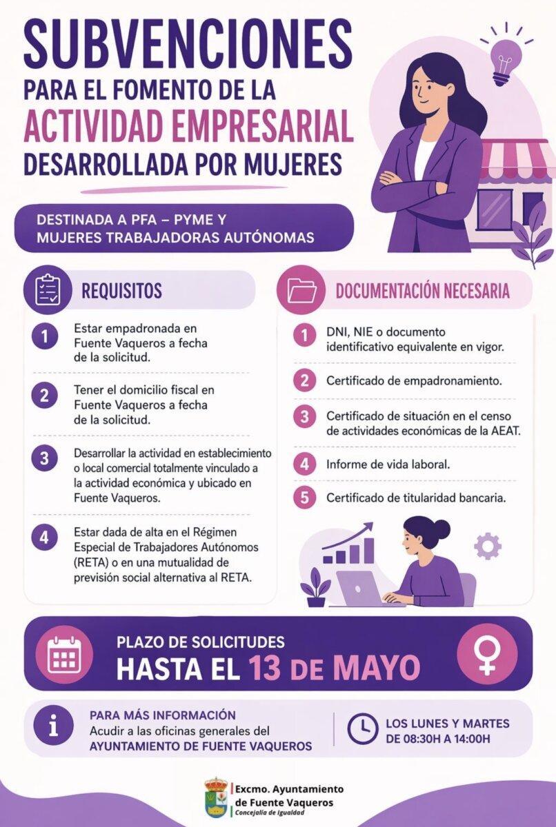 COMERCIO | SUBVENCIONES PARA EL FOMENTO DE LA ACTIVIDAD EMPRESARIAL DESARROLLADA POR MUJERES-Fuente Vaqueros