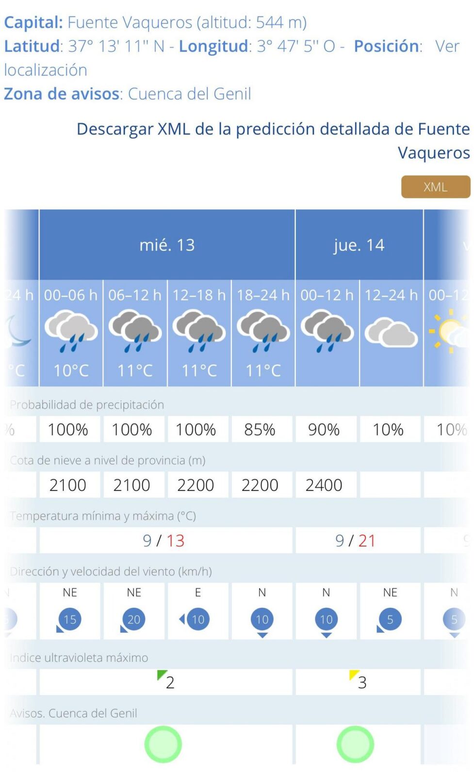 LLUVIAS Y CHUBASCOS MUY FUERTES EN FUENTE VAQUEROS-Fuente Vaqueros
